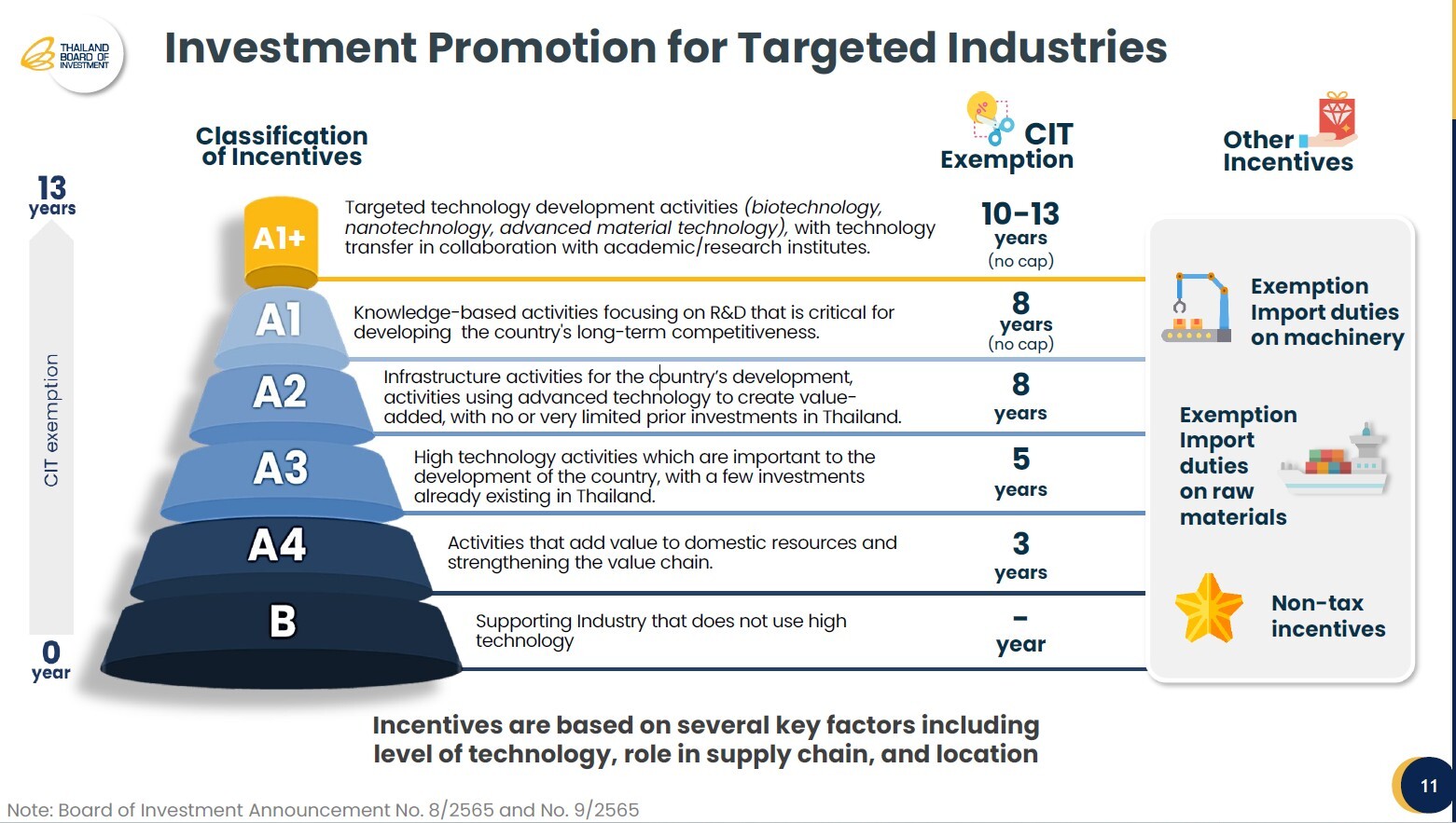 Navigating 2026: A Deep Dive into BOI Incentives and Compliance